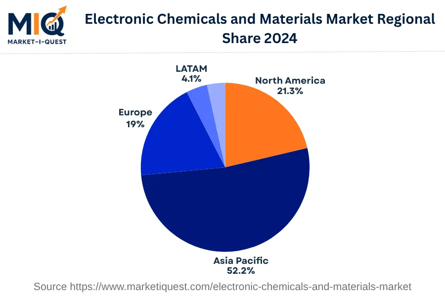electronic-chemicals-and-materials-market market regional share