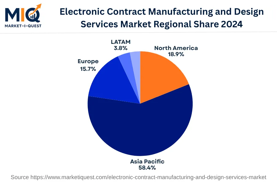 electronic-contract-manufacturing-and-design-services-market market regional share