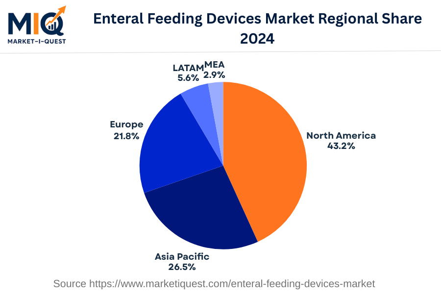 enteral-feeding-devices-market market regional share