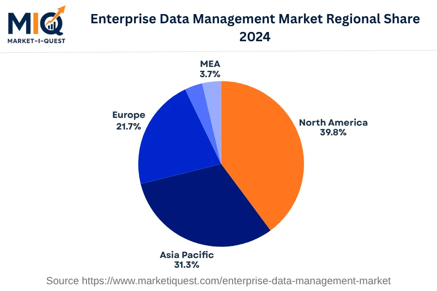 enterprise-data-management-market market regional share