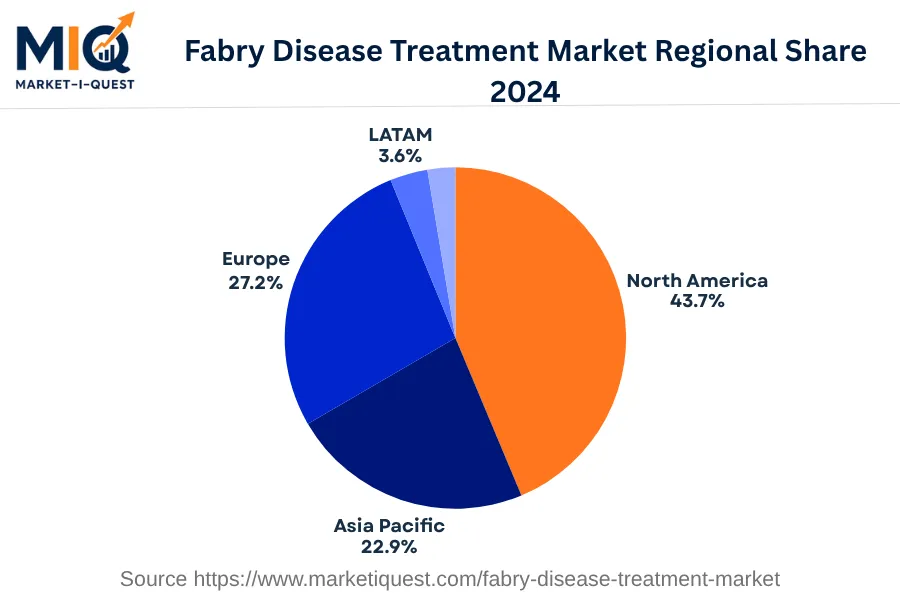 fabry-disease-treatment-market market regional share