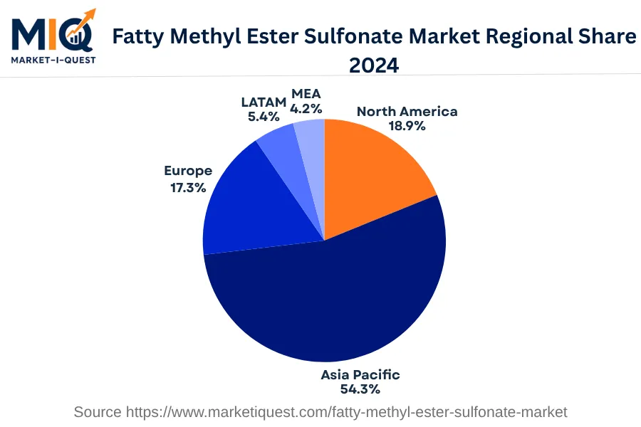 fatty-methyl-ester-sulfonate-market market regional share