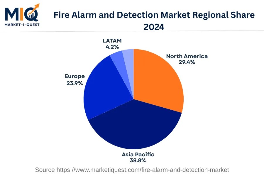 fire-alarm-and-detection-market market regional share