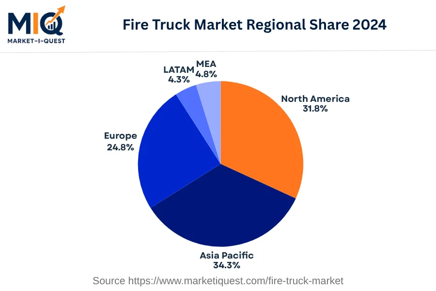 fire-truck-market market regional share