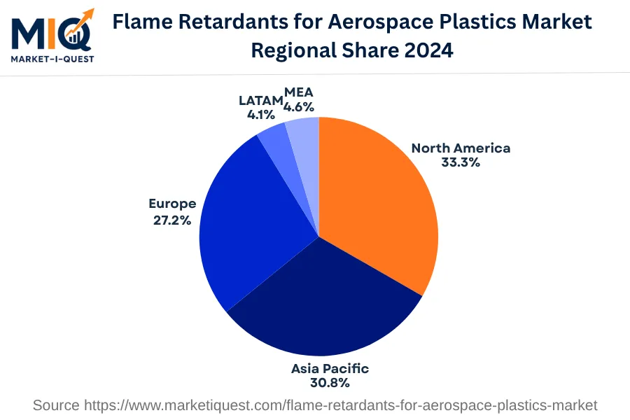 flame-retardants-for-aerospace-plastics-market market regional share