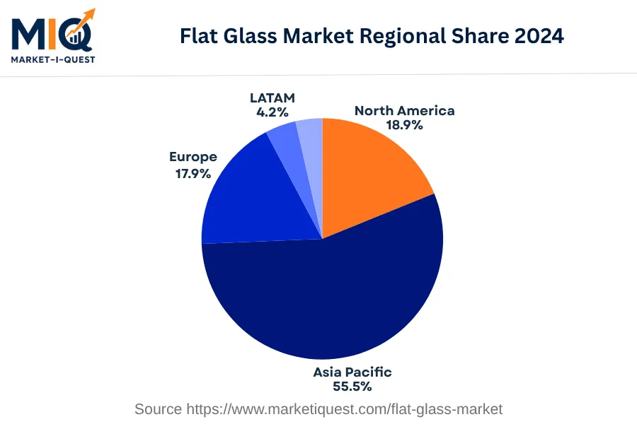 flat-glass-market market regional share