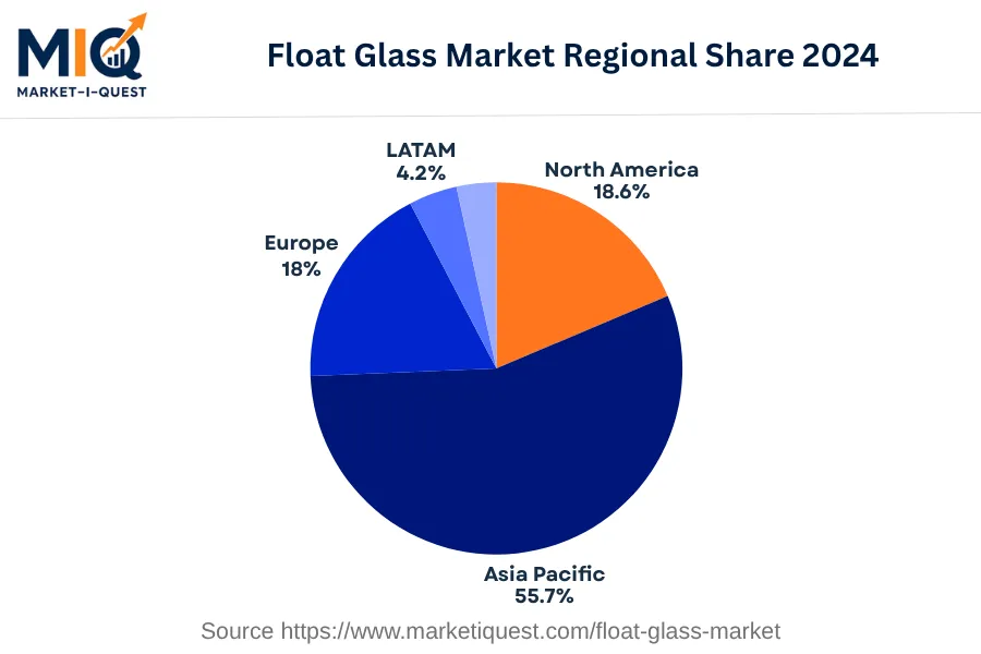 float-glass-market market regional share