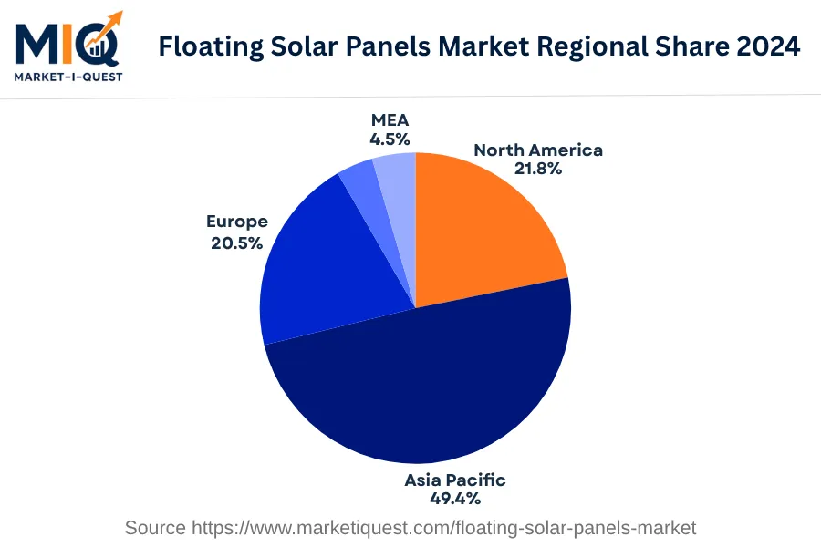 floating-solar-panels-market market regional share