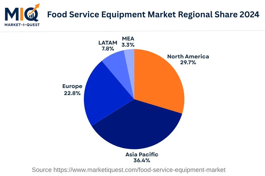 food-service-equipment-market market regional share