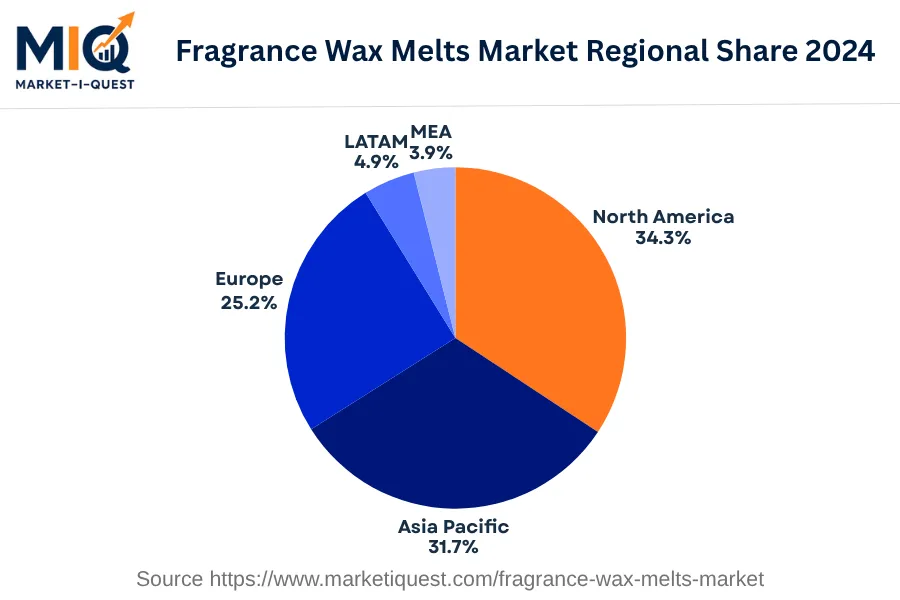 fragrance-wax-melts-market market regional share