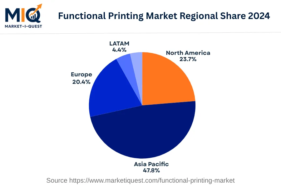 functional-printing-market market regional share