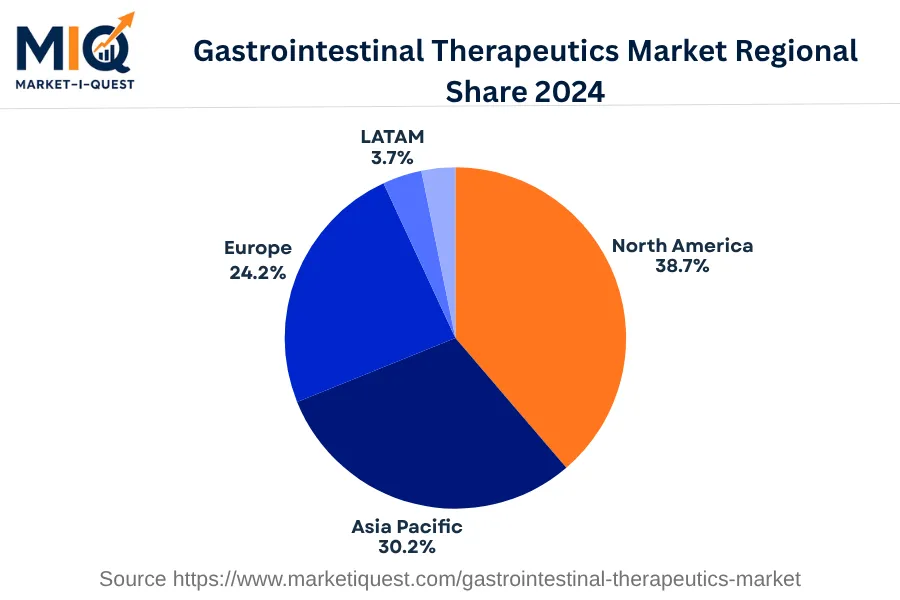 gastrointestinal-therapeutics-market market regional share