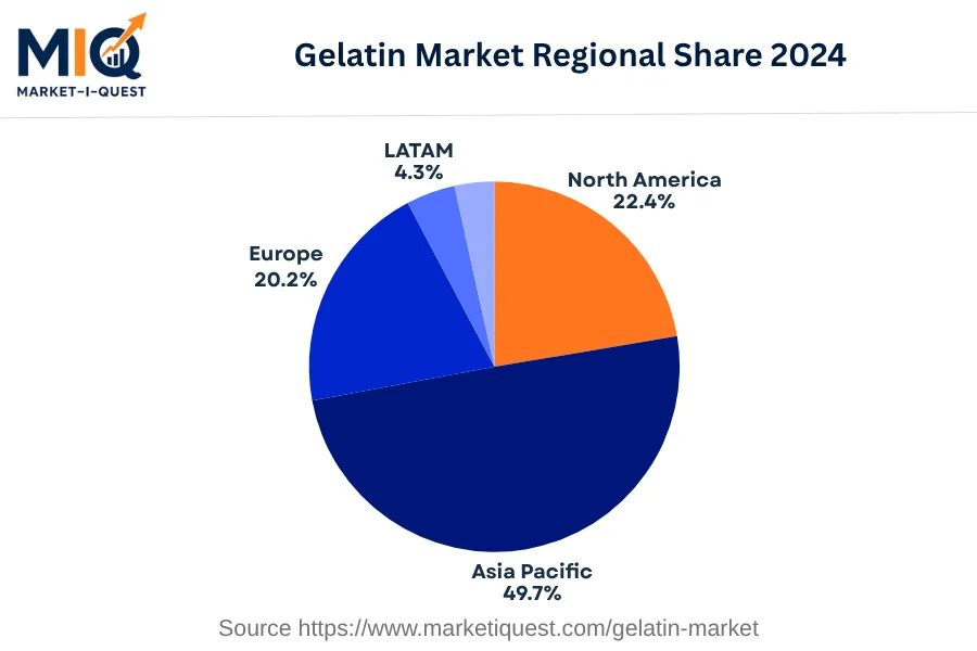 gelatin-market market regional share
