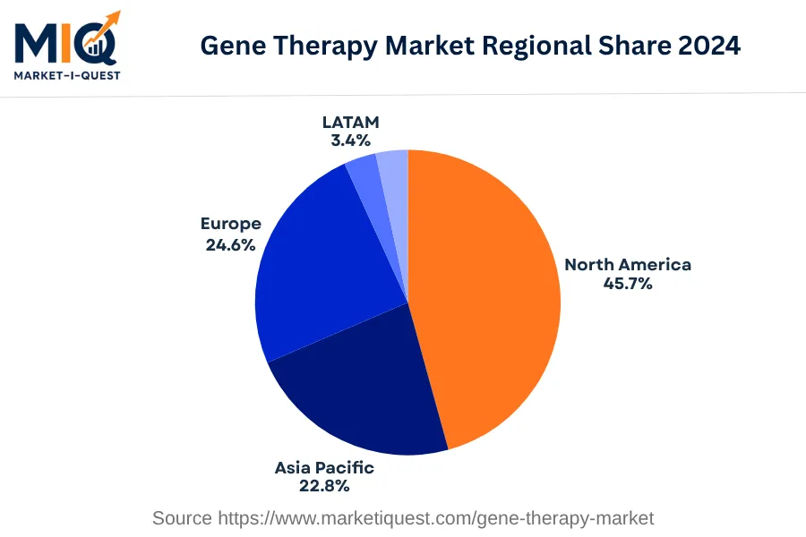 gene-therapy-market market regional share