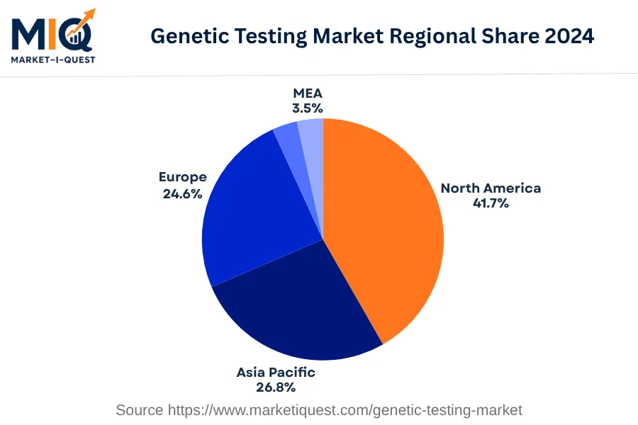 genetic-testing-market market regional share