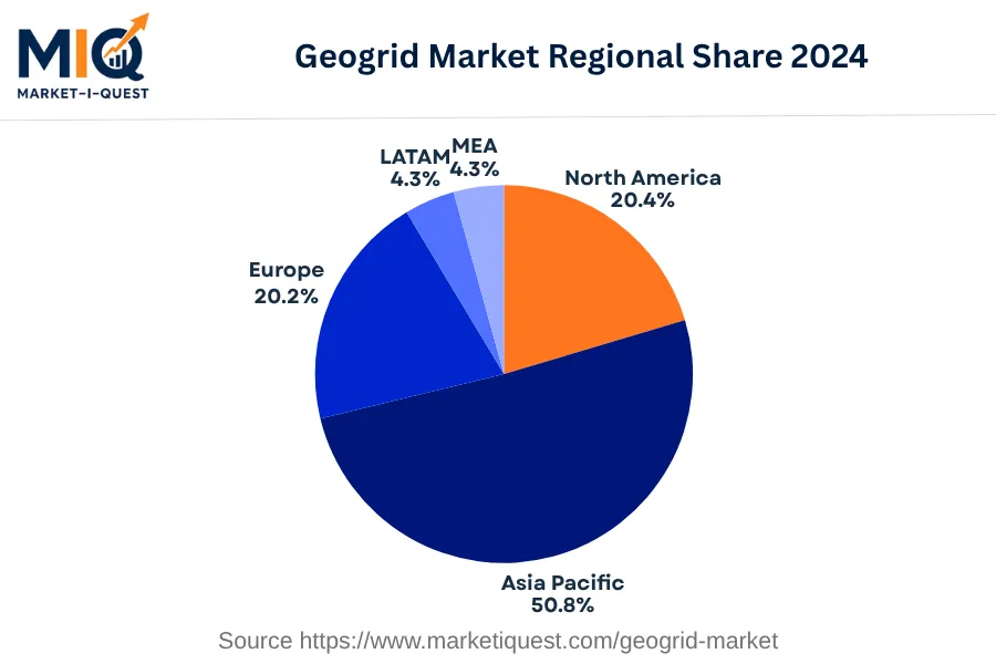 geogrid-market market regional share