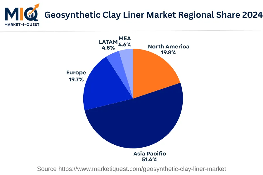 geosynthetic-clay-liner-market market regional share
