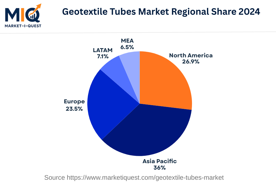 geotextile-tubes-market market regional share