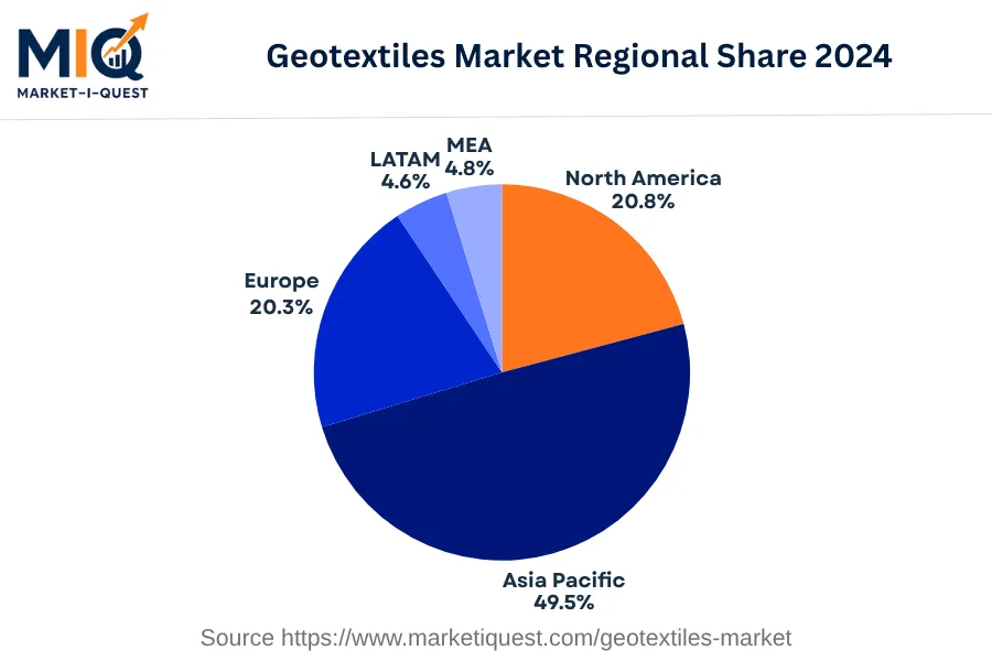 geotextiles-market market regional share