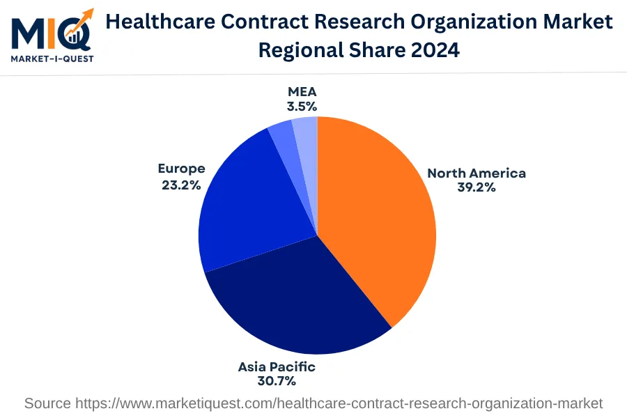 healthcare-contract-research-organization-market market regional share