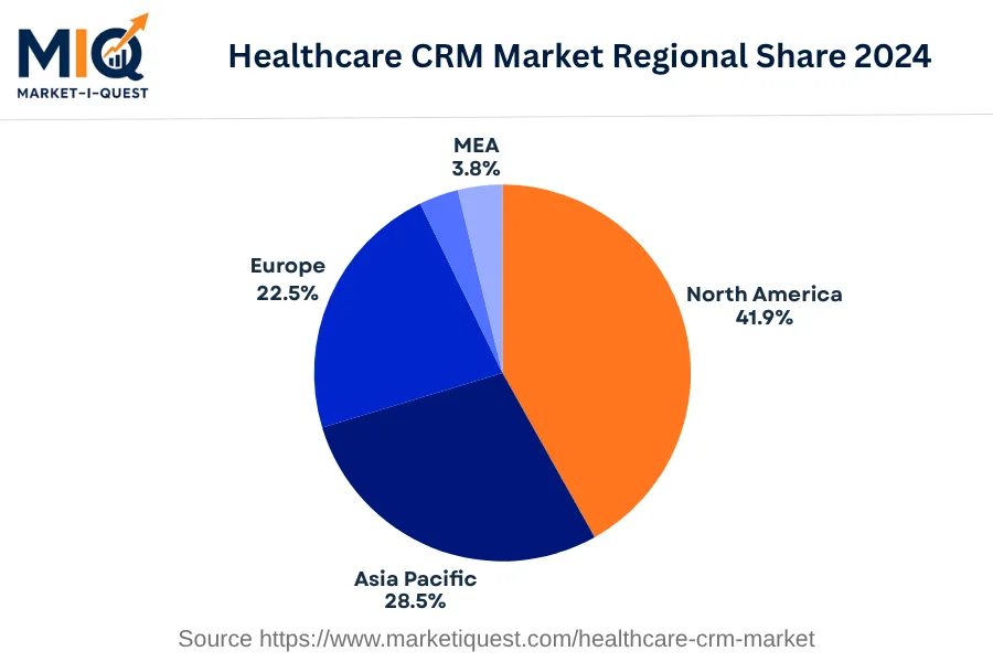healthcare-crm-market market regional share