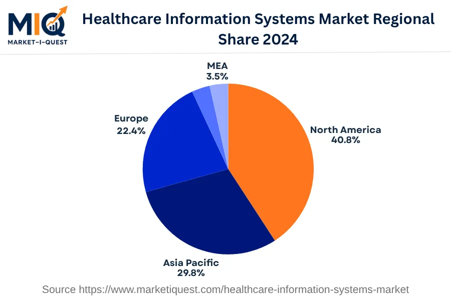 healthcare-information-systems-market market regional share