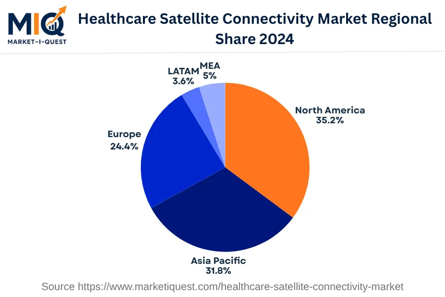 healthcare-satellite-connectivity-market market regional share