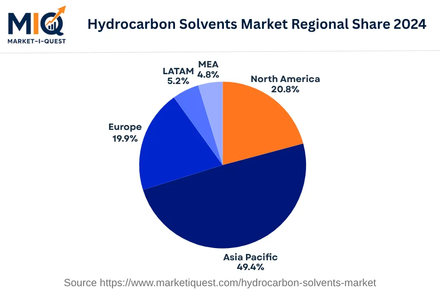 hydrocarbon-solvents-market market regional share