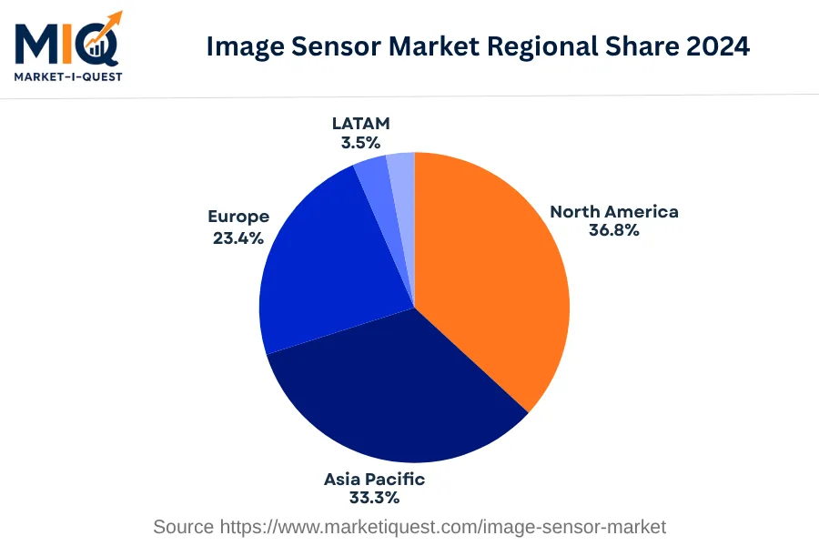 image-sensor-market market regional share