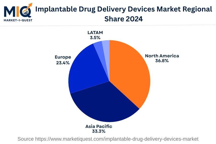 implantable-drug-delivery-devices-market market regional share