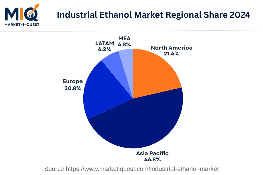 industrial-ethanol-market market regional share