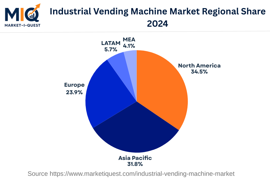 industrial-vending-machine-market market regional share