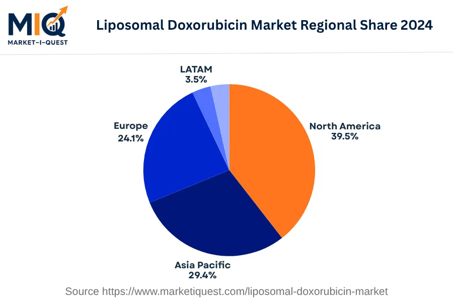 liposomal-doxorubicin-market market regional share