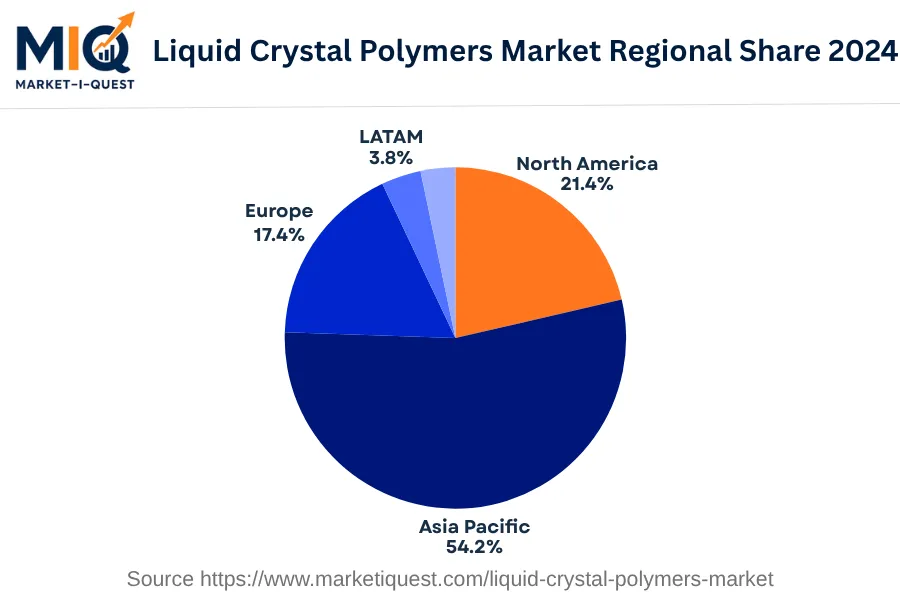 liquid-crystal-polymers-market market regional share
