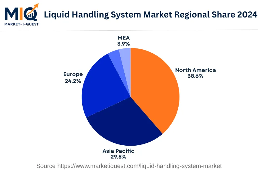 liquid-handling-system-market market regional share