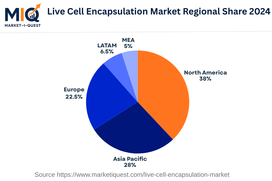 live-cell-encapsulation-market market regional share
