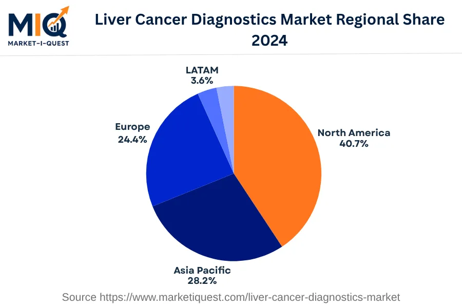 liver-cancer-diagnostics-market market regional share