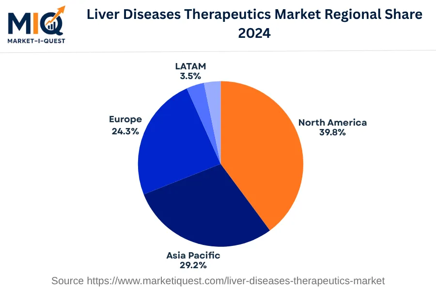 liver-diseases-therapeutics-market market regional share