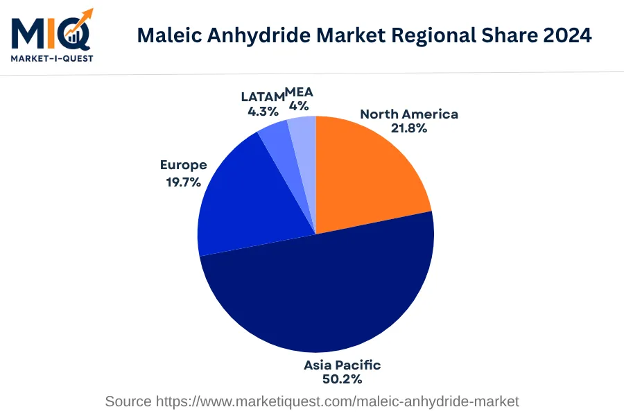 maleic-anhydride-market market regional share