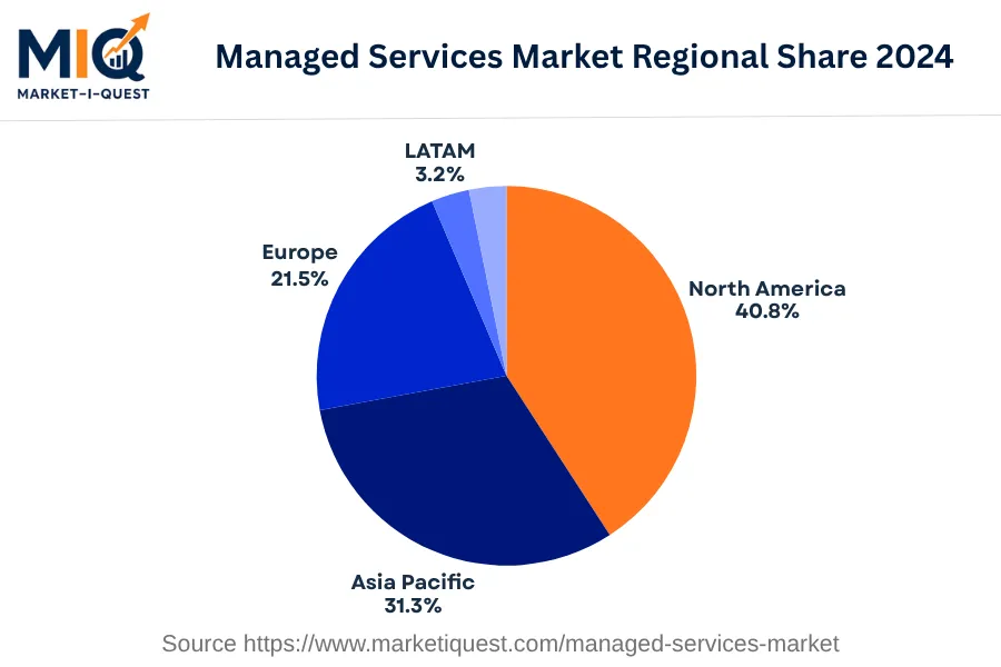 managed-services-market market regional share