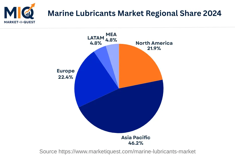 marine-lubricants-market market regional share