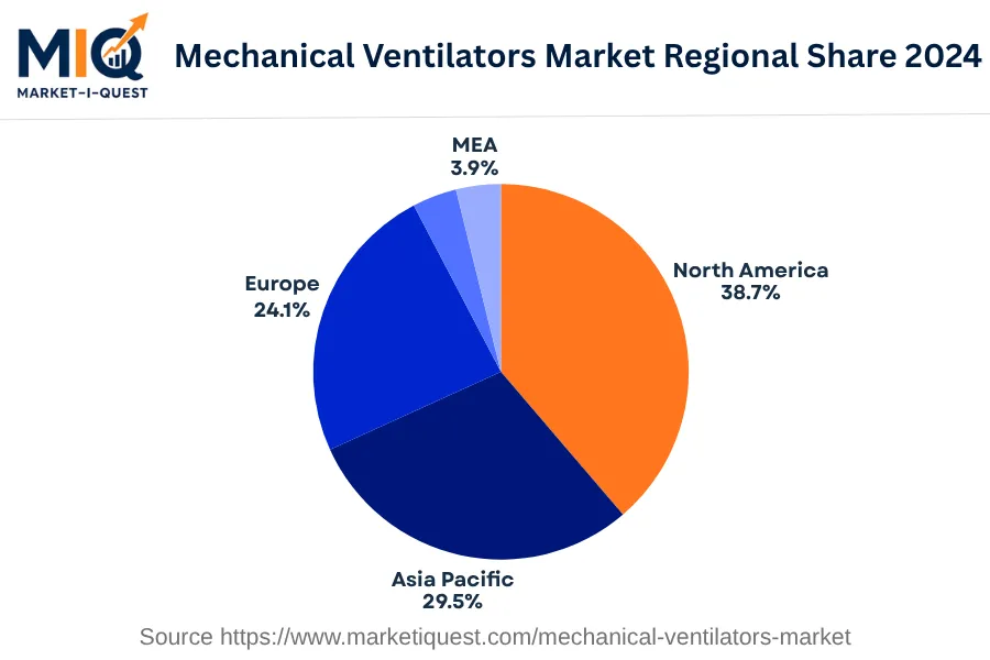 mechanical-ventilators-market market regional share