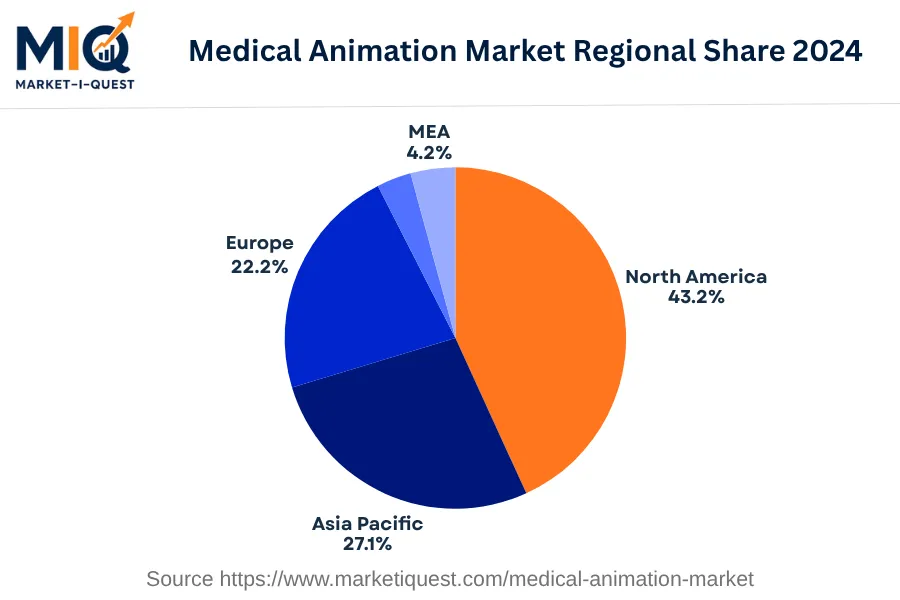 medical-animation-market market regional share