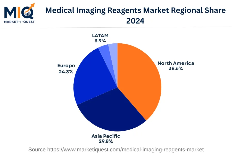 medical-imaging-reagents-market market regional share