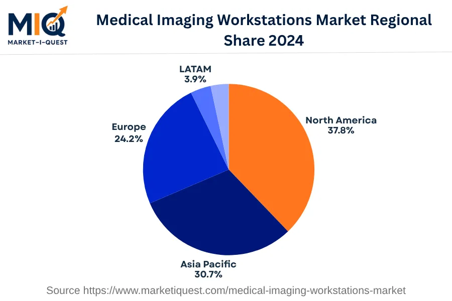 medical-imaging-workstations-market market regional share
