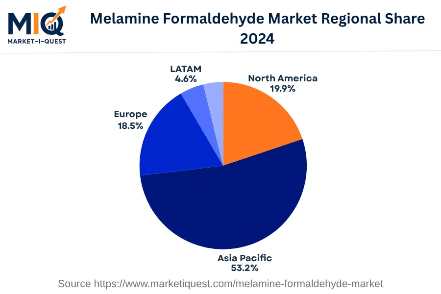 melamine-formaldehyde-market market regional share