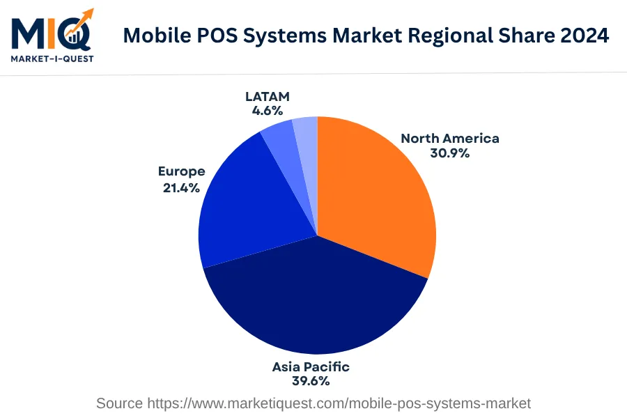 mobile-pos-systems-market market regional share