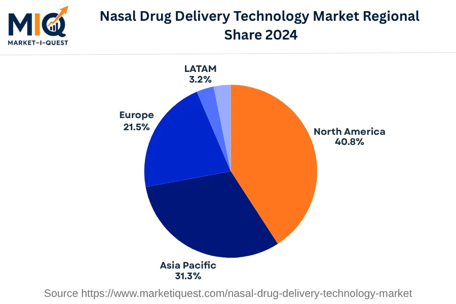 nasal-drug-delivery-technology-market market regional share