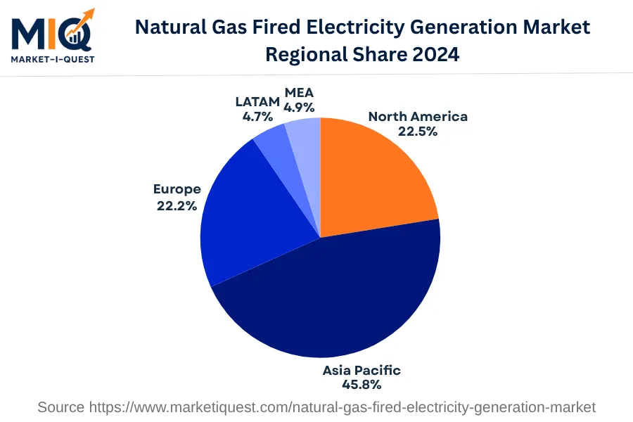 natural-gas-fired-electricity-generation-market market regional share