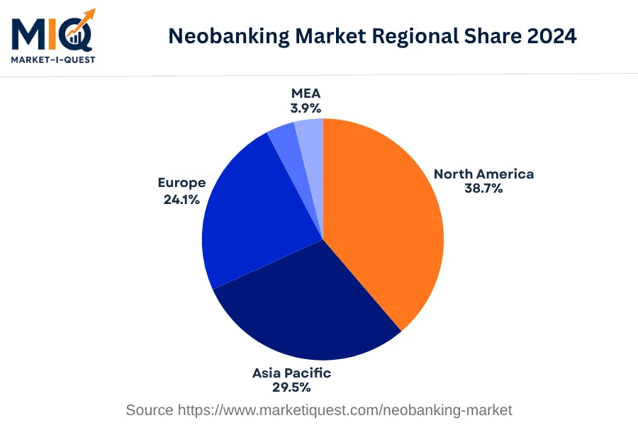 neobanking-market market regional share